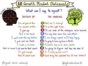 Growth Mind-set poster