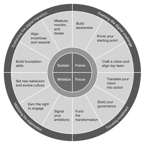 leading digital compass